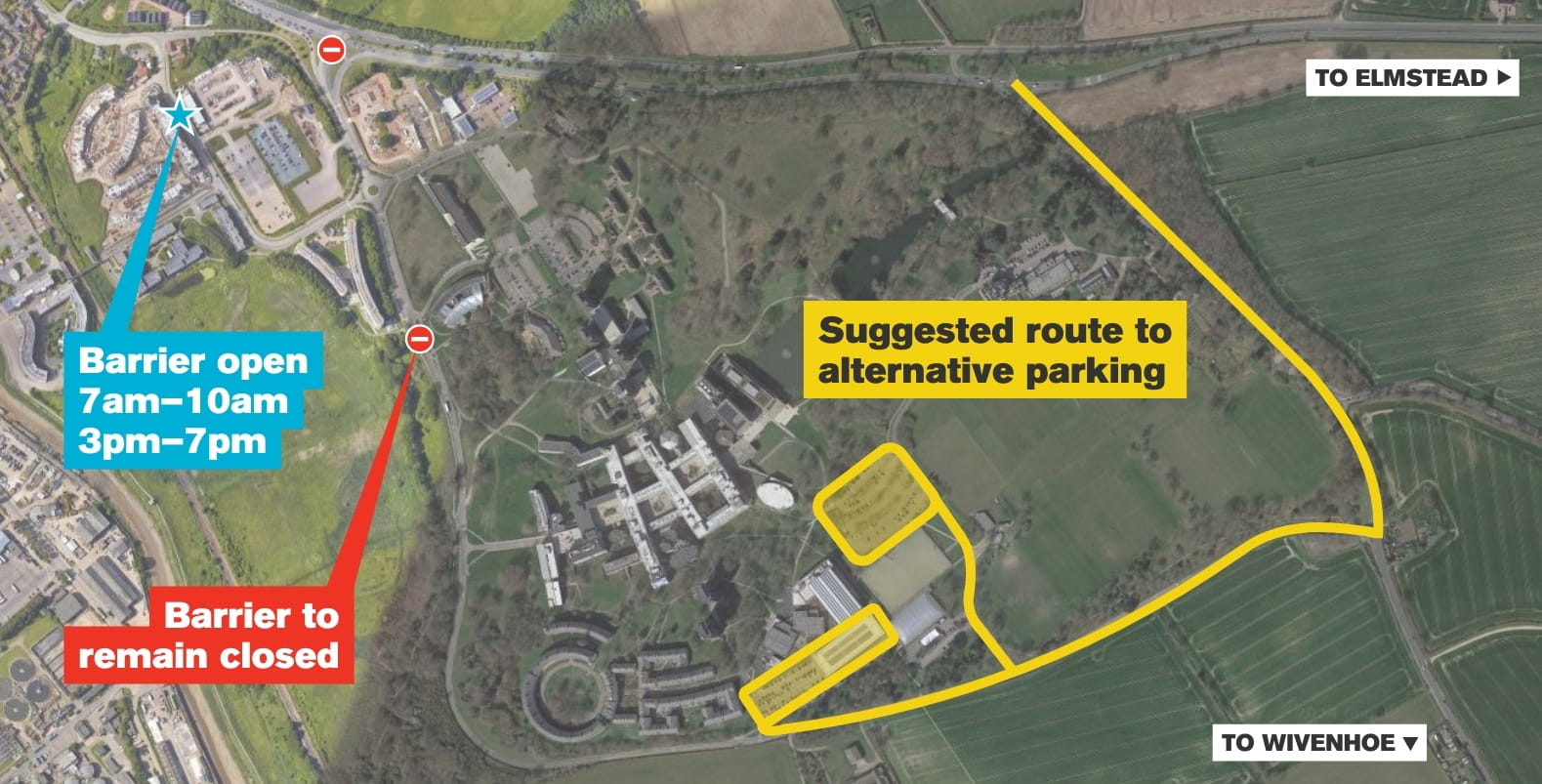 An aerial map of our Colchester Campus. It shows that the northern entrance has two lanes closed, and the barrier by EBS will remain closed too. The barrier near Hythe Tesco will be open from 7am to 10am and 3pm to 7pm. A suggested route to alternative parking is shown heading to the Wivenhoe entrance, then on to the multi-storey and Valley car parks.