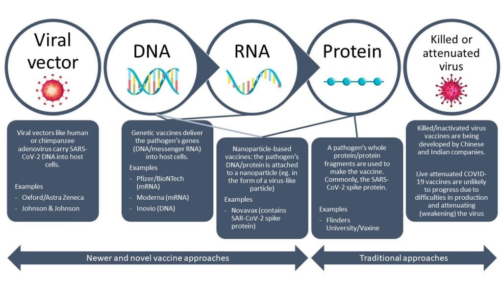 Vaccine platforms and limited global production capacity | Blog